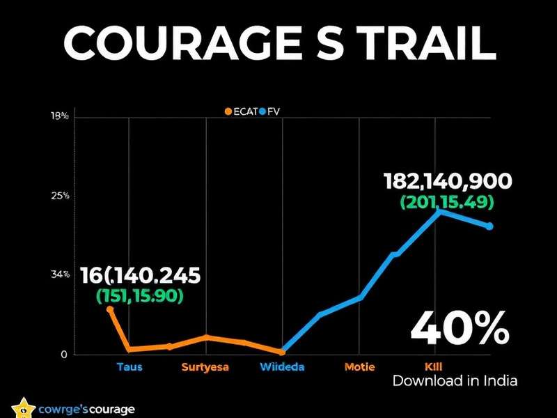 Courage S Trail Download Statistics in India